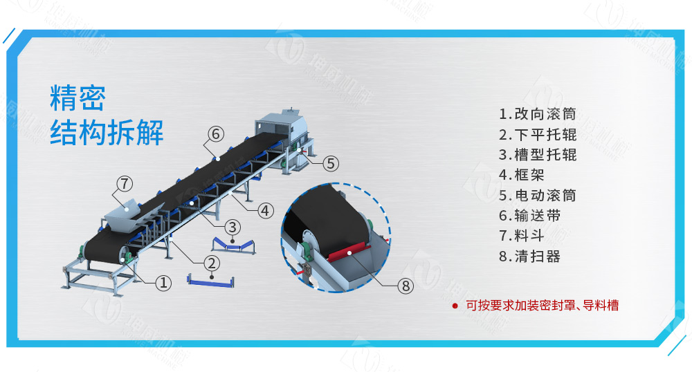 固定式皮帶輸送機(jī)結(jié)構(gòu)組成 固定式皮帶輸送機(jī)結(jié)構(gòu)組成