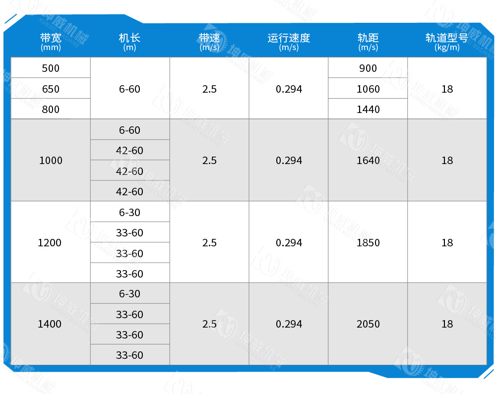 可逆配倉帶式輸送機技術(shù)參數(shù) 可逆配倉帶式輸送機技術(shù)參數(shù)