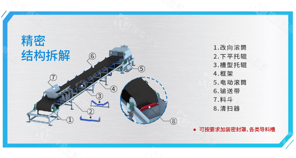 槽式皮帶輸送機結構組成 槽式皮帶輸送機結構組成