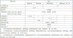 紙漿模塑餐具檢測方法有哪些？插圖1